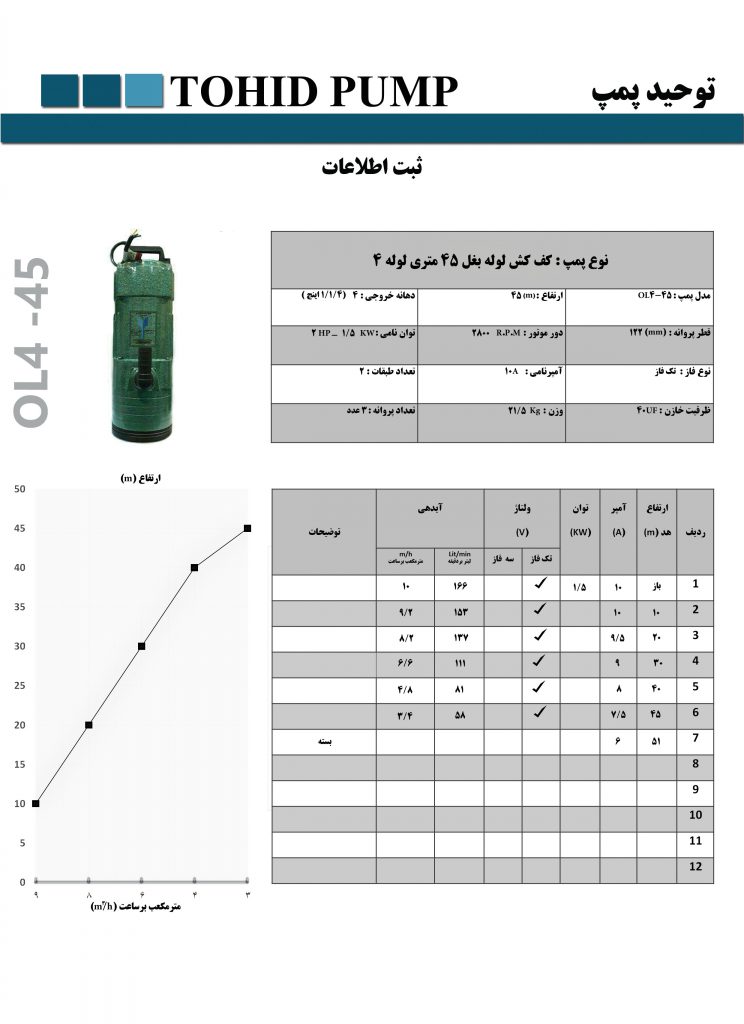 پمپ کفکش ایرانی توحیدپمپ “۱٫۱/۴اینچ ۳۵،۴۵ متری خروجی از بغل پمپ توحید