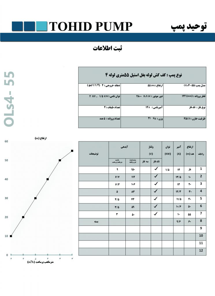 پمپ کفکش ایرانی توحیدپمپ “۱٫۱/۴اینچ ۵۵،۷۰ متری خروجی از بغل پمپ توحید