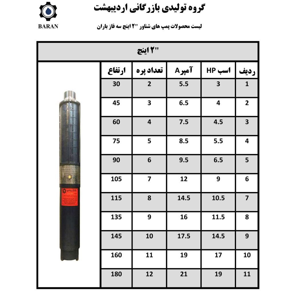 لیست الکترو پمپ شناور ایرانی “۲ اینچ سه فاز باران پمپ